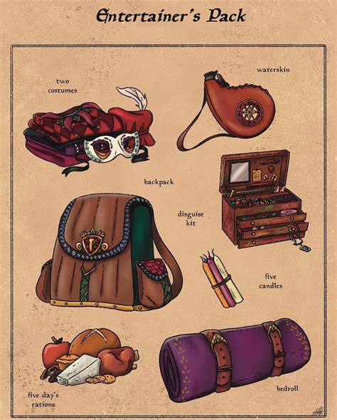 Includes a chest, 2 cases for maps and scrolls, a set of fine clothes, a bottle of ink, an ink pen, a lamp, 2 flasks of oil, 5 sheets of paper, a vial of perfume, sealing wax, and soap. . Entertainers pack 5e